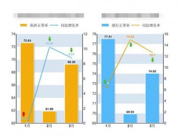 廣州公司注冊企業(yè)年度成本清算 會計人員該這樣做