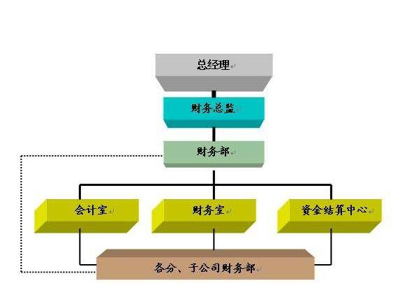 廣州代理記賬公司