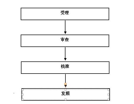 注冊(cè)外資企業(yè)的流程